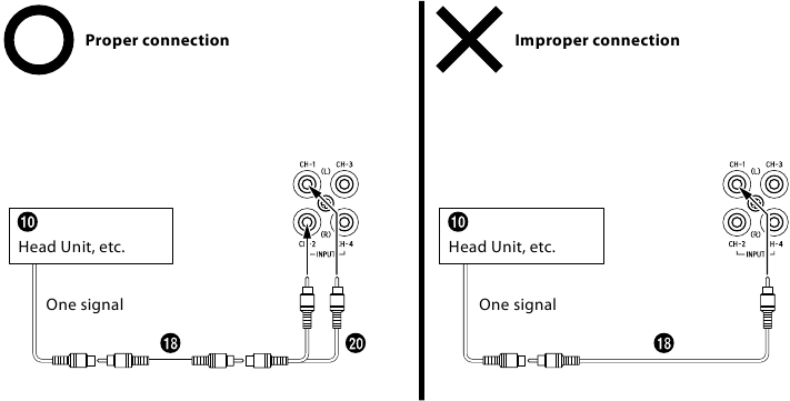 SYSTEEMDIAGRAMMEN - Tips over het overbruggen van een apparaat
