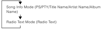 Radiotekst weergeven