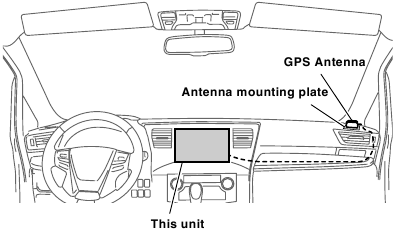 De GPS-antenne in de auto monteren