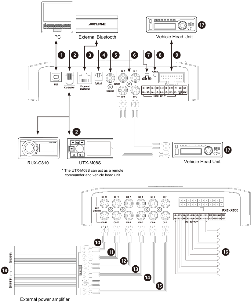 Diagrammen van apparaatinterfaces