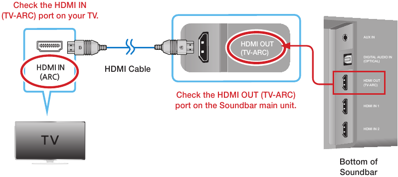 Verbinding maken met tv - Methode 1 - Met een kabel