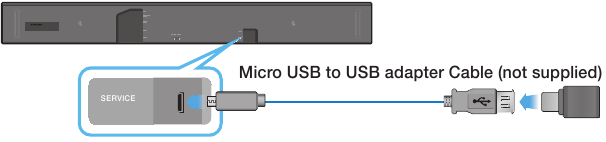 Updaten met USB