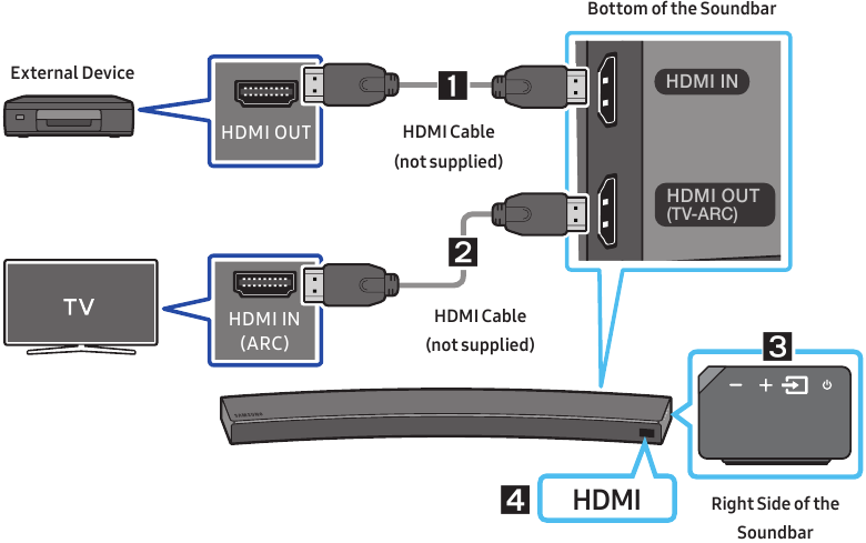 Extern apparaat aansluiten via een HDMI-kabel