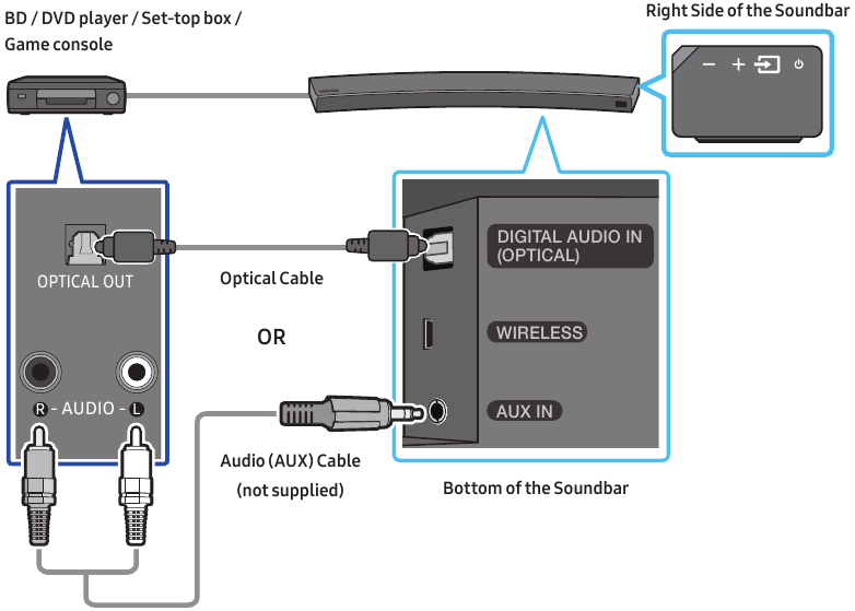 Extern apparaat aansluiten via optische/AUX-kabel
