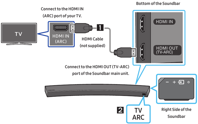 VERBINDEN MET UW TV - Een HDMI-kabel gebruiken