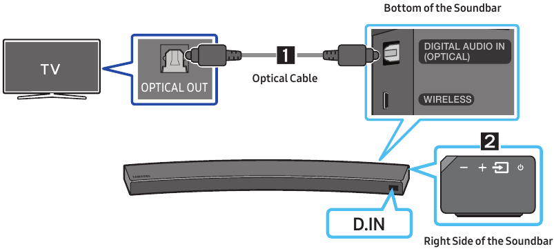 VERBINDEN MET UW TV - Een optische kabel gebruiken