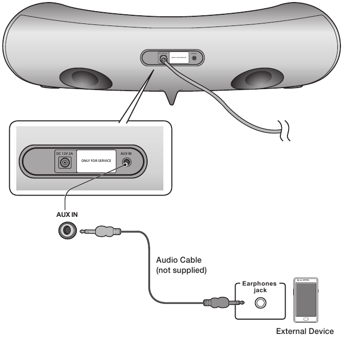 aansluitingen - AUDIOAPPARAAT AANSLUITEN VIA AUX IN
