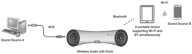 aansluitingen - VERBINDEN MET BLUETOOTH-APPARATEN