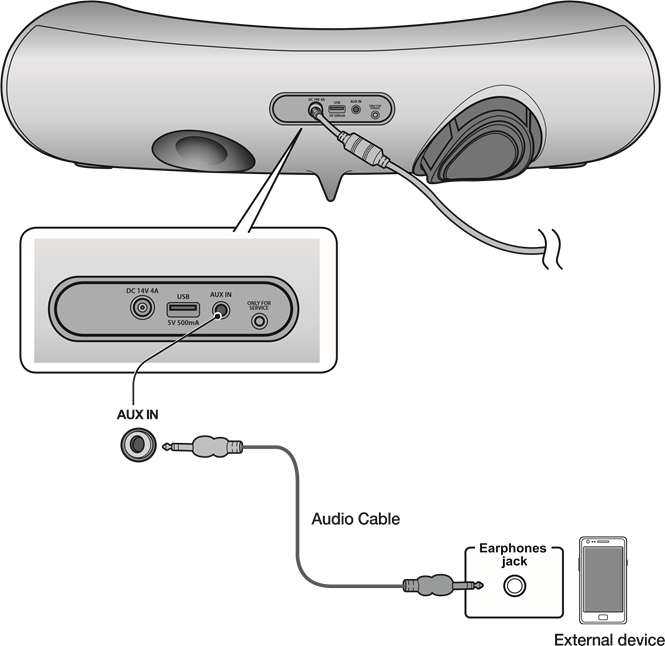 EEN AUDIOAPPARAAT AANSLUITEN VIA AUX IN