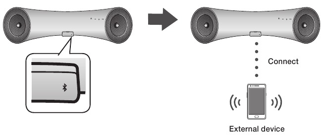 Om de Wireless Audio with Dock aan te sluiten op een Bluetooth-apparaat