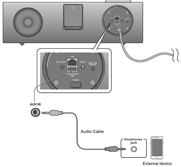 EEN AUDIO-APPARAAT AANSLUITEN MET AUX IN