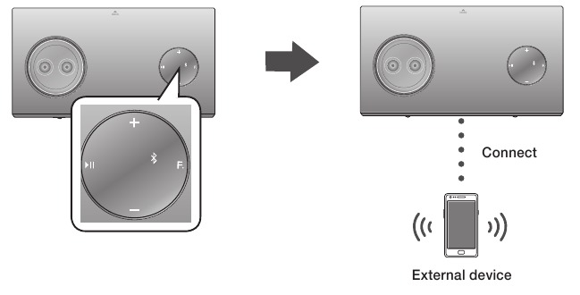 VERBINDEN MET BLUETOOTH-APPARATEN - Methode 2
