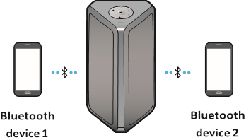 Bluetooth-multiverbindingsindicator