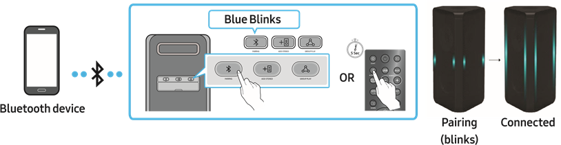 Een mobiel apparaat aansluiten via Bluetooth - Voorwaarde