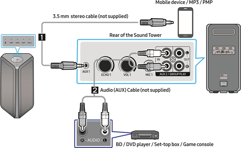 Een extern apparaat aansluiten via een analoge audiokabel