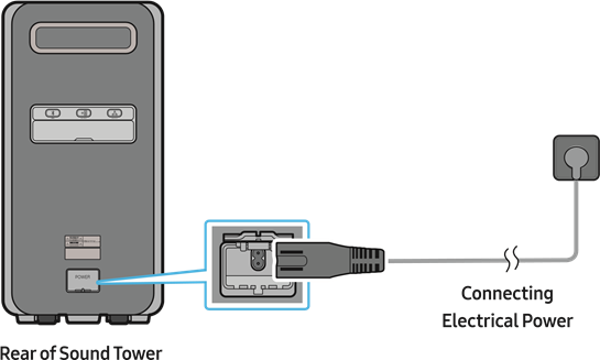 Elektrische stroom aansluiten