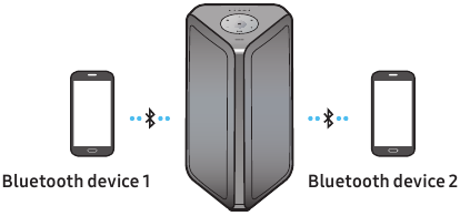 Meerdere Bluetooth-verbindingen