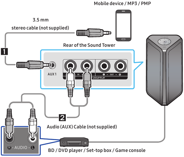 Een extern apparaat aansluiten met een AUX-kabel