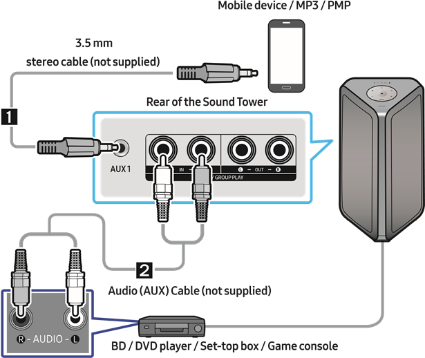 Aansluiten met een analoge audiokabel (AUX)