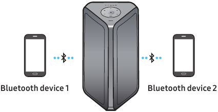 Bluetooth Multi-verbinding