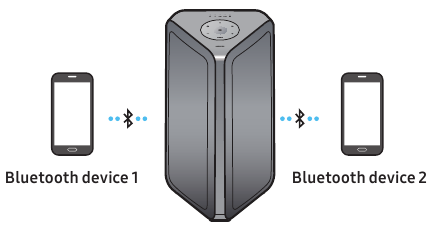 Bluetooth Multi-verbinding