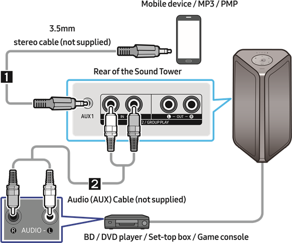 Aansluiten met een analoge audiokabel (AUX)