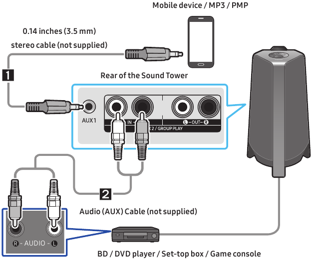 Aansluiten met een analoge audiokabel (AUX)