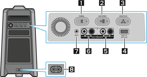 Achterpaneel van de Sound Tower