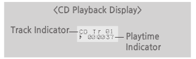 CD/MP3/CD-R-weergave