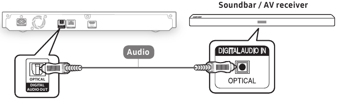 Aansluiten op Soundbar met digitale optische kabel