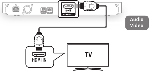 Aansluitingen - Aansluiten op een TV