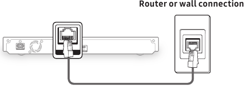 Aansluitingen - Aansluiten op een bekabeld netwerk