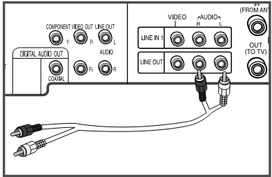 Stereo-aansluitingen