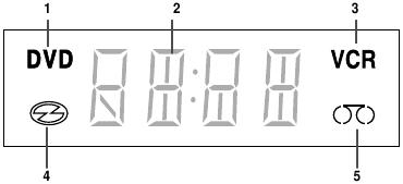 Systeemoverzicht - Display voorpaneel