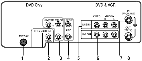 Systeemoverzicht - Achterpaneel