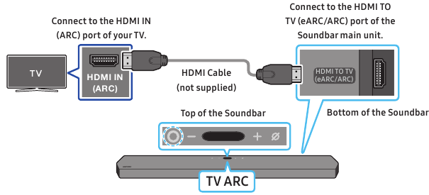 De tv aansluiten die HDMI ARC ondersteunt