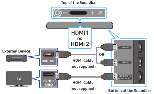 Aansluiten met een HDMI-kabel