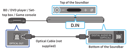 Aansluiten met een optische kabel