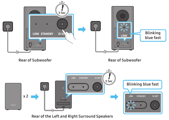 De subwoofer of surroundluidsprekers handmatig aansluiten - Stap 1