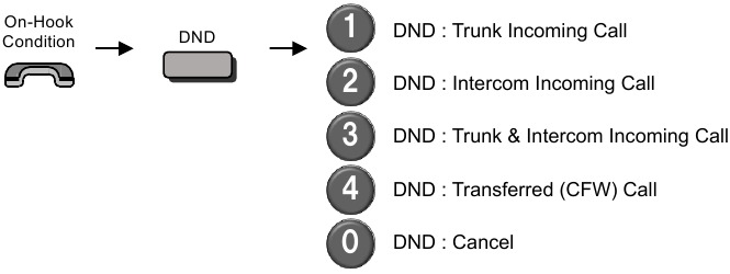 Niet storen (DND)