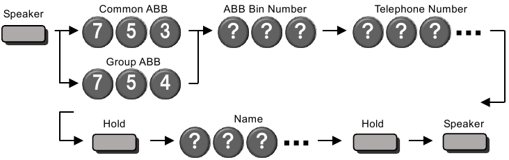 Verkorte nummerkeuze registratie