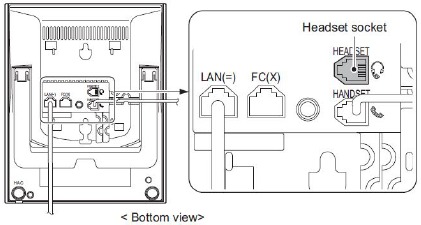 De handset en LAN-kabel installeren