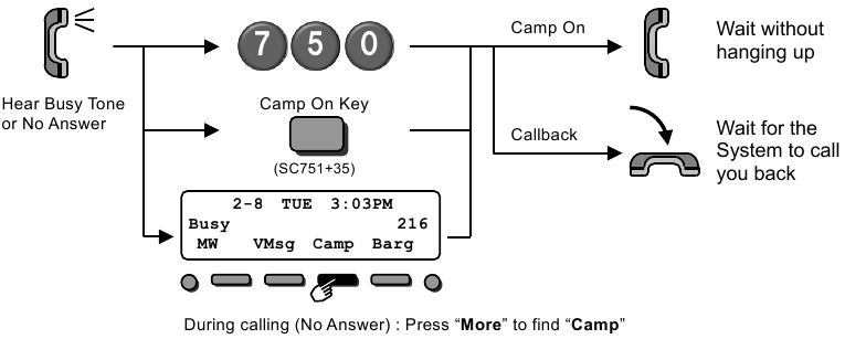Camp On/Terugbellen instellen