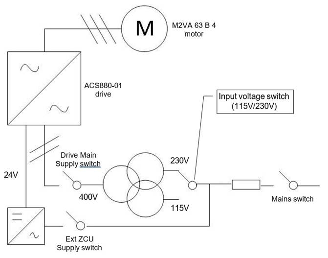 Interne aansluitingen