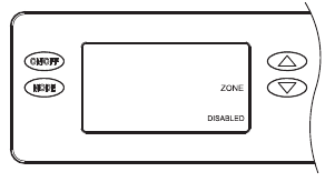 ZONERING INSTELLEN