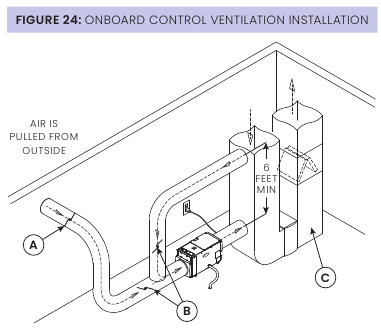 VENTILATIE - Deel 1