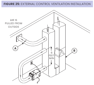 VENTILATIE - Deel 2