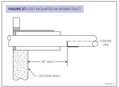 VENTILATIE - Deel 4