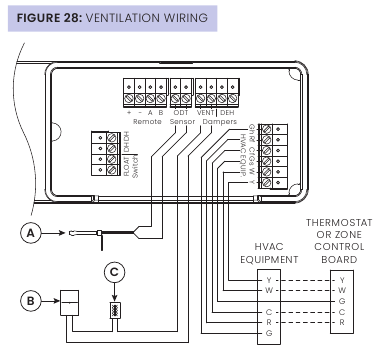 VENTILATIE - Deel 5