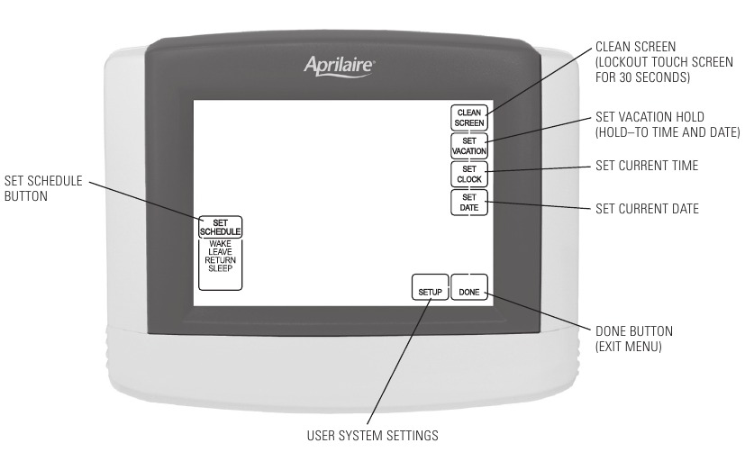 BEDIENINGSELEMENTEN & DISPLAY OVERZICHT &ndash; HOOFDMENU